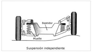 Diferencias eje trasero rígido/torsional o multilink / multibrazo